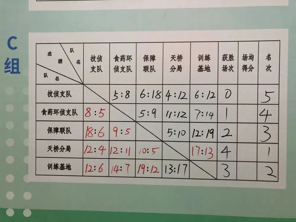 篮球周训练计划包括哪些内容呢图片_2