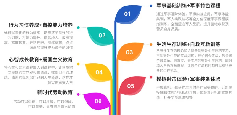 篮球训练一周计划表图片_2